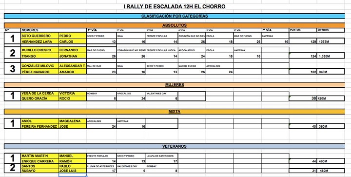 A-AclasificacionesChorro2